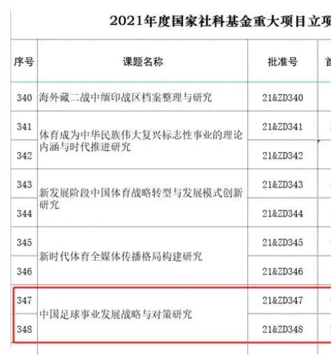 2022年4月巴拉纳竞技花费2400万巴西雷亚尔（470万欧元）从克鲁塞罗将他签下。